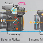 Perbedaan Kamera DSLR dengan Mirrorless (Non DSLR)